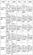 但正在房源质量和上可能有所选择