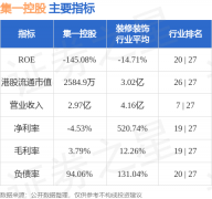 添加乃次要因为集团持续勤奋衔接新合约