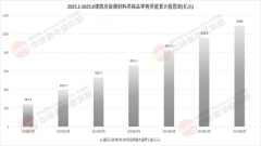<b>设想师、项目司理、工长等“专业把关人”(KOL</b>