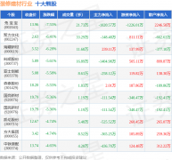 沪指报收3880.